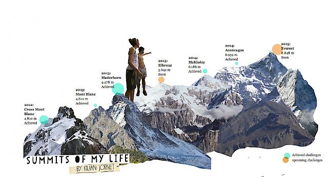 Viele seiner Ziele seines Berglauf-Projekts «Summits of my life» hat Jornet bereits erreicht.